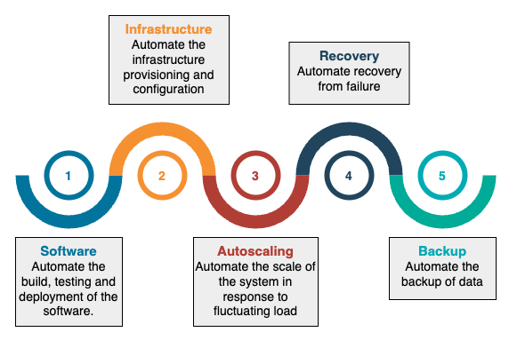 common-areas-automation