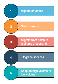 example cloud architecture changes