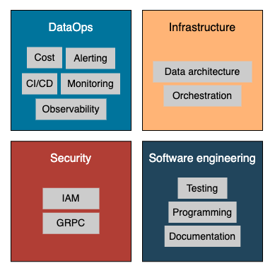 infra