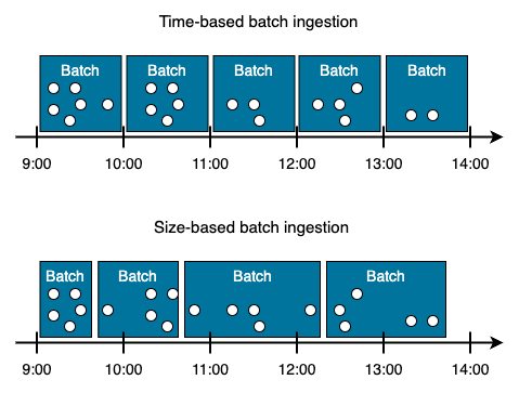 2 types batch ingestion