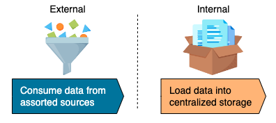 2 steps data ingestion