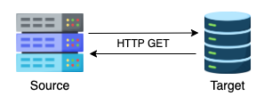 http-based pull ingestion