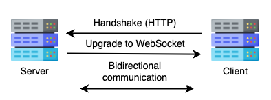 WebSocket