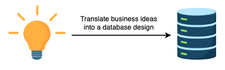 Data Modeling process