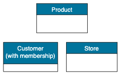 Key entities