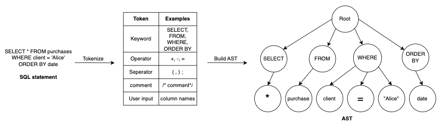 Query parser