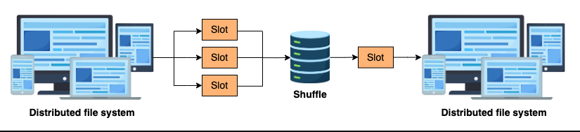 query processing in BigQuery