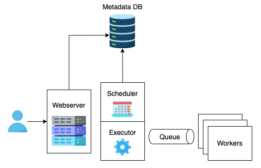 airflow architecture