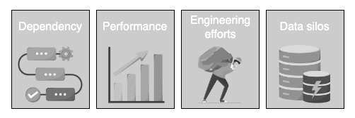 problems without data orchestration