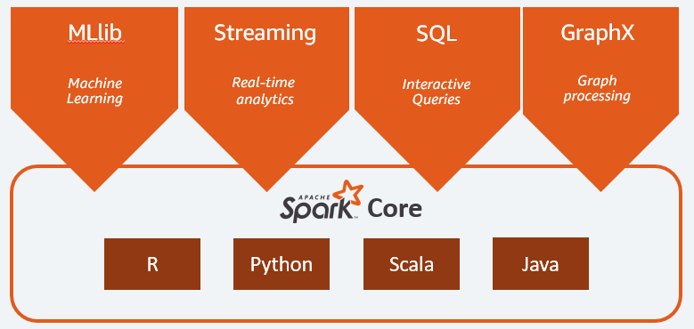 apache spark workloads