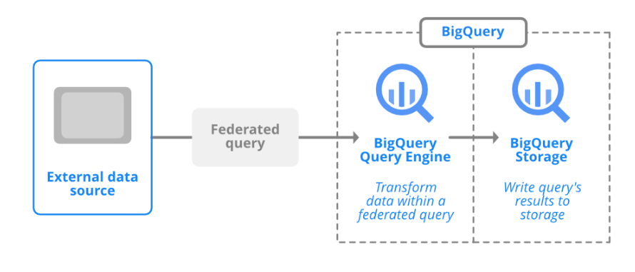 bigquery