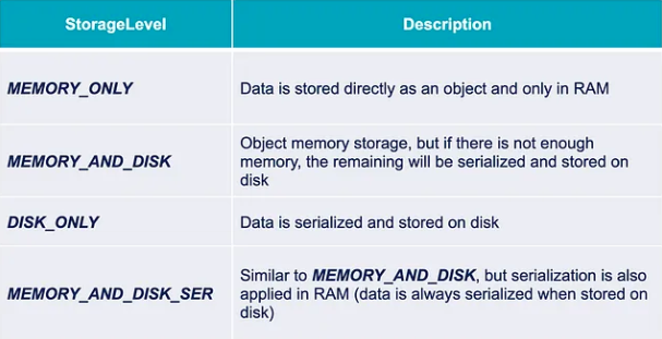 caching table