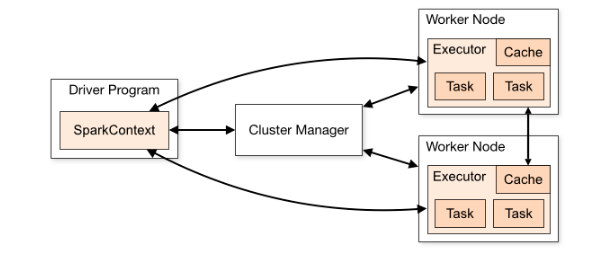 spark architecture