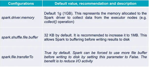 spark table