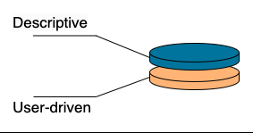 business dimensions