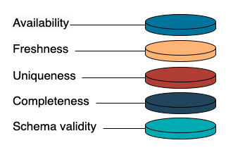 technical dimensions