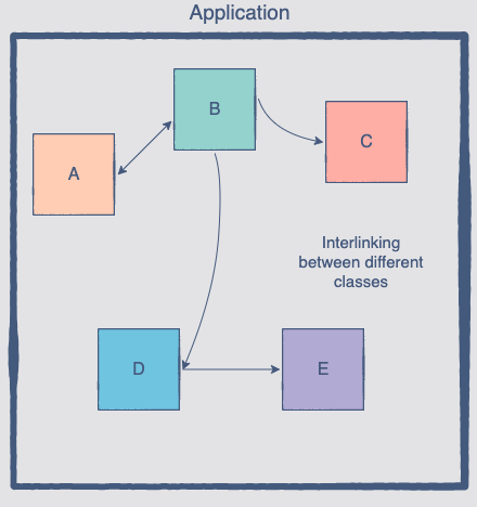 ilustration object relationship