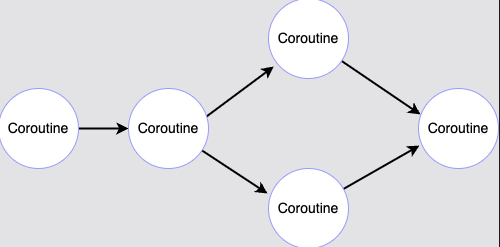 Coroutine Flow