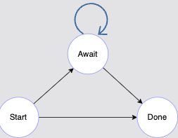 Coroutine Lifecycle