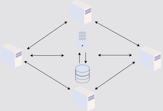 distributed systems