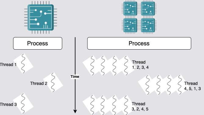 Multi Threading