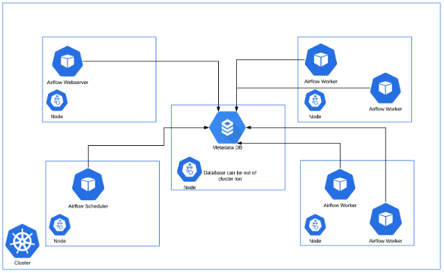 airflow kubernetes infra