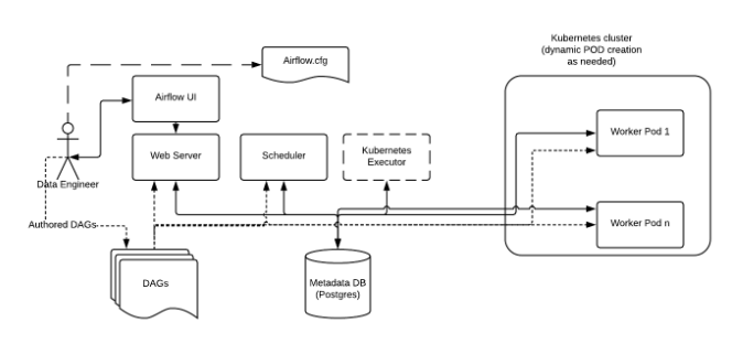 airflow kubernetes workflow