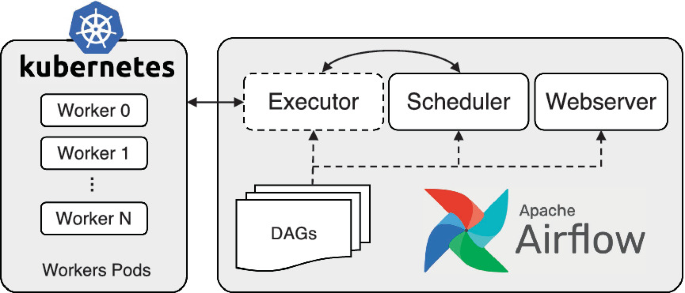 airflow kubernetes