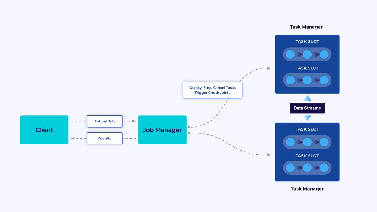 apache-flink-architecture