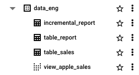 bigquery dbt tables