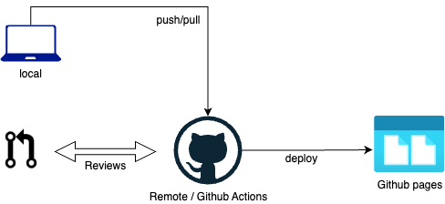 cicd-workflow