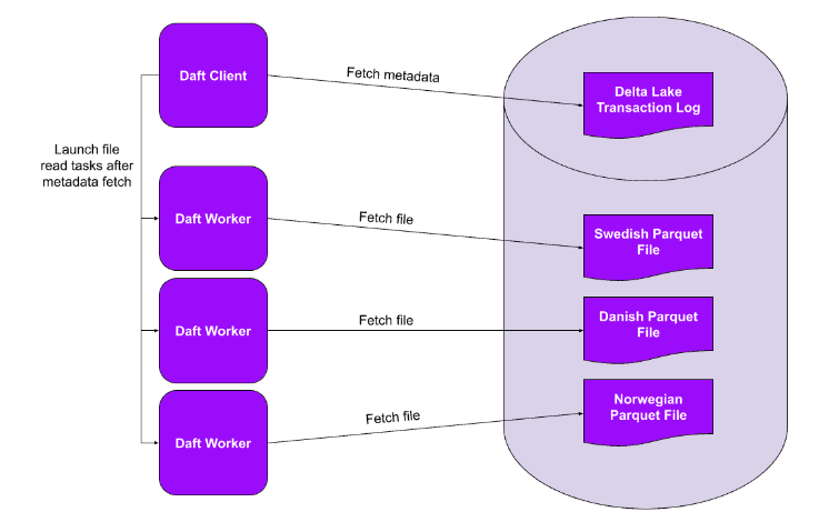 delta-lake-partitioning