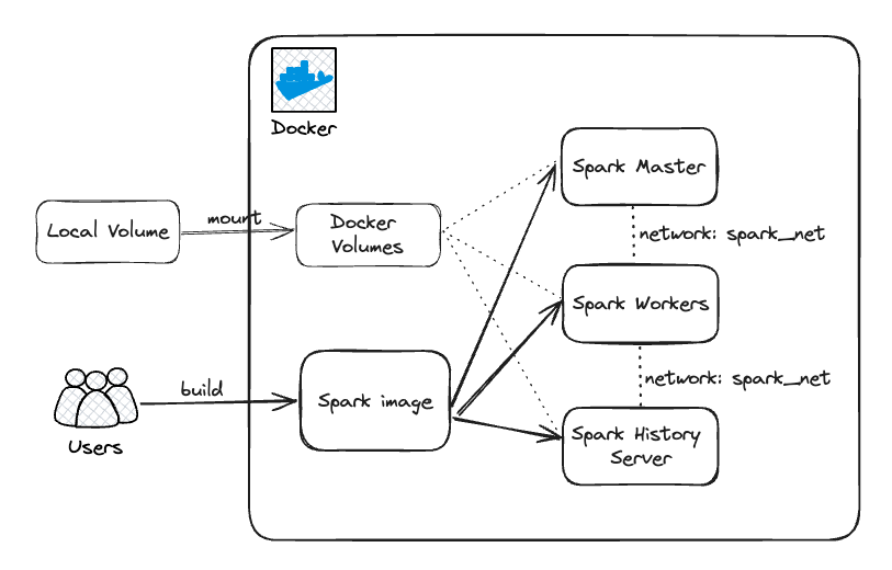 docker-compose-workflow