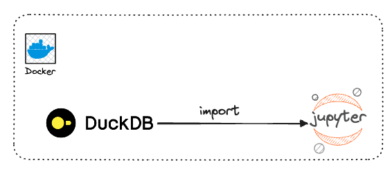 duckdb-architecture