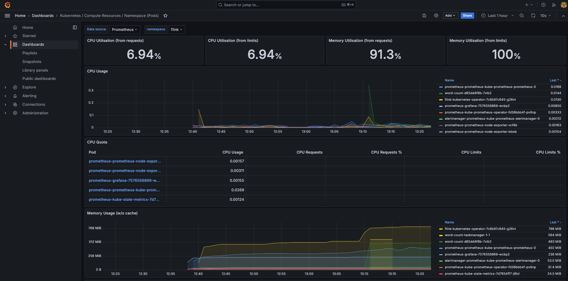 flink-grafana