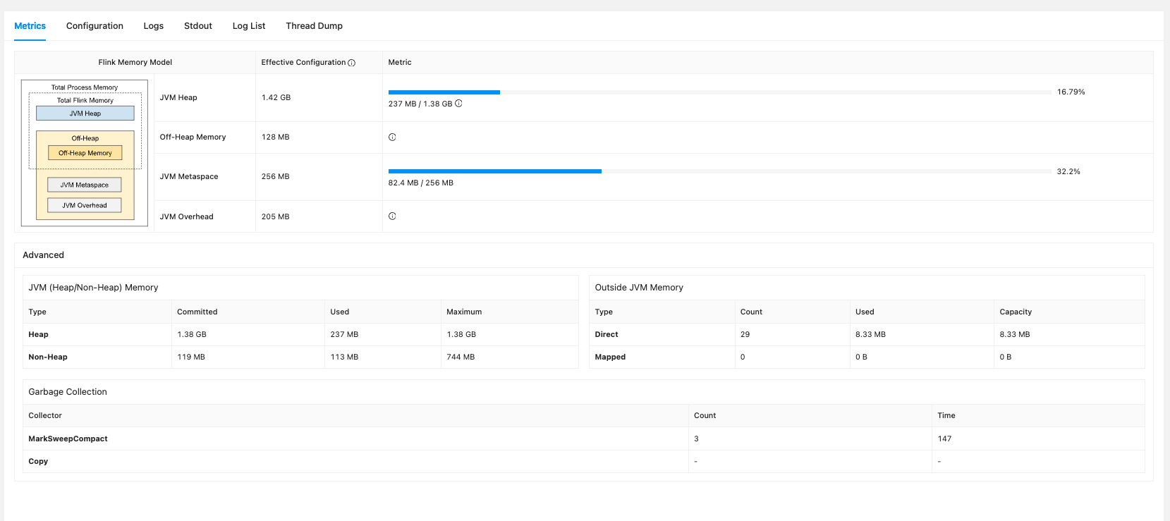 flink-job-metrics