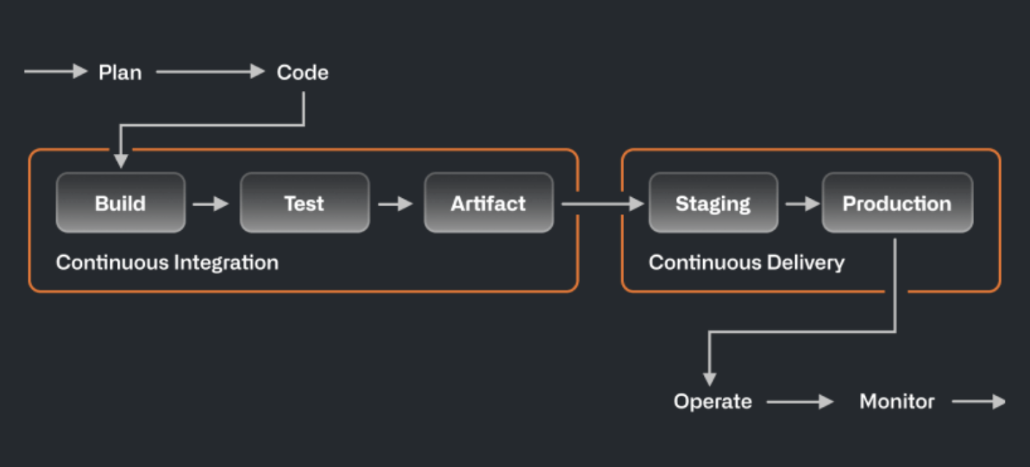 git workflow