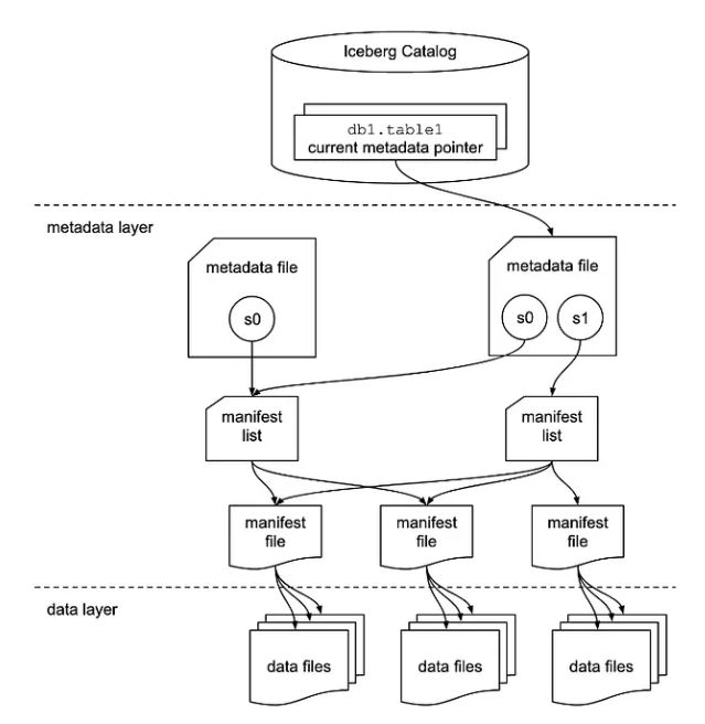 iceberg-architecture