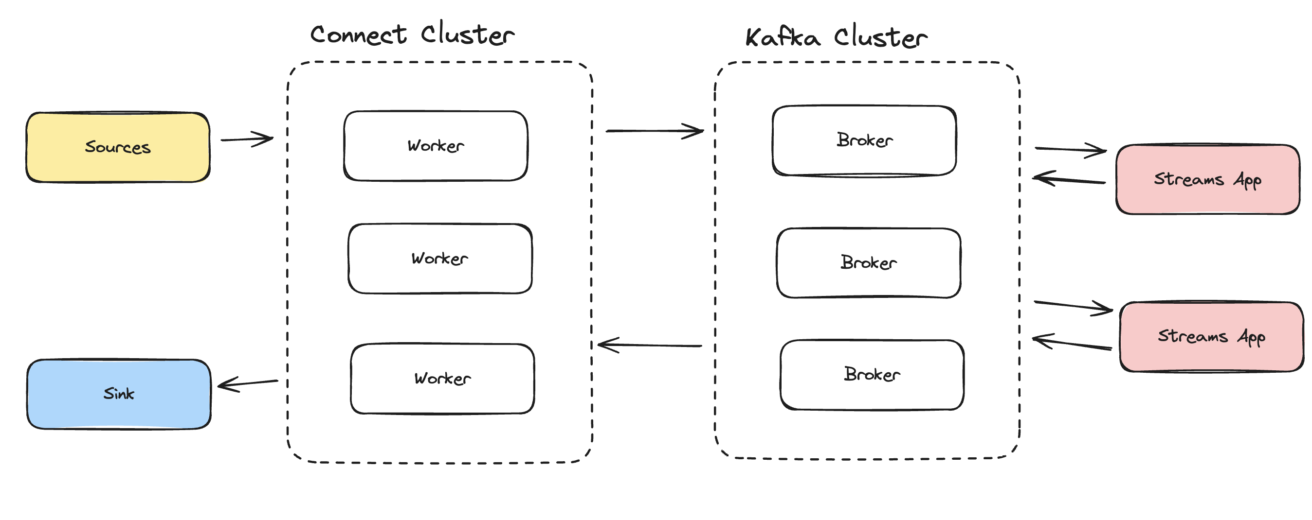 kafka-streams