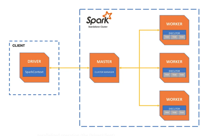 spark-docker-diagram