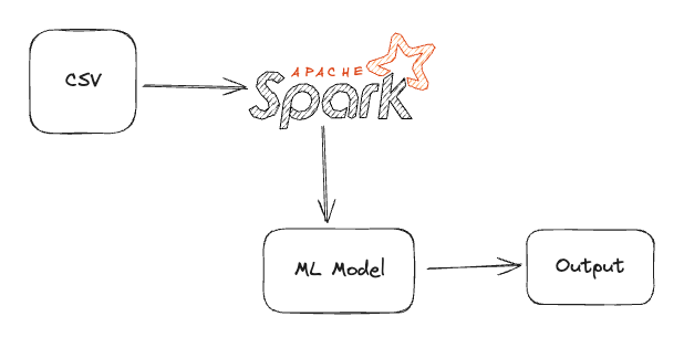 spark-ml